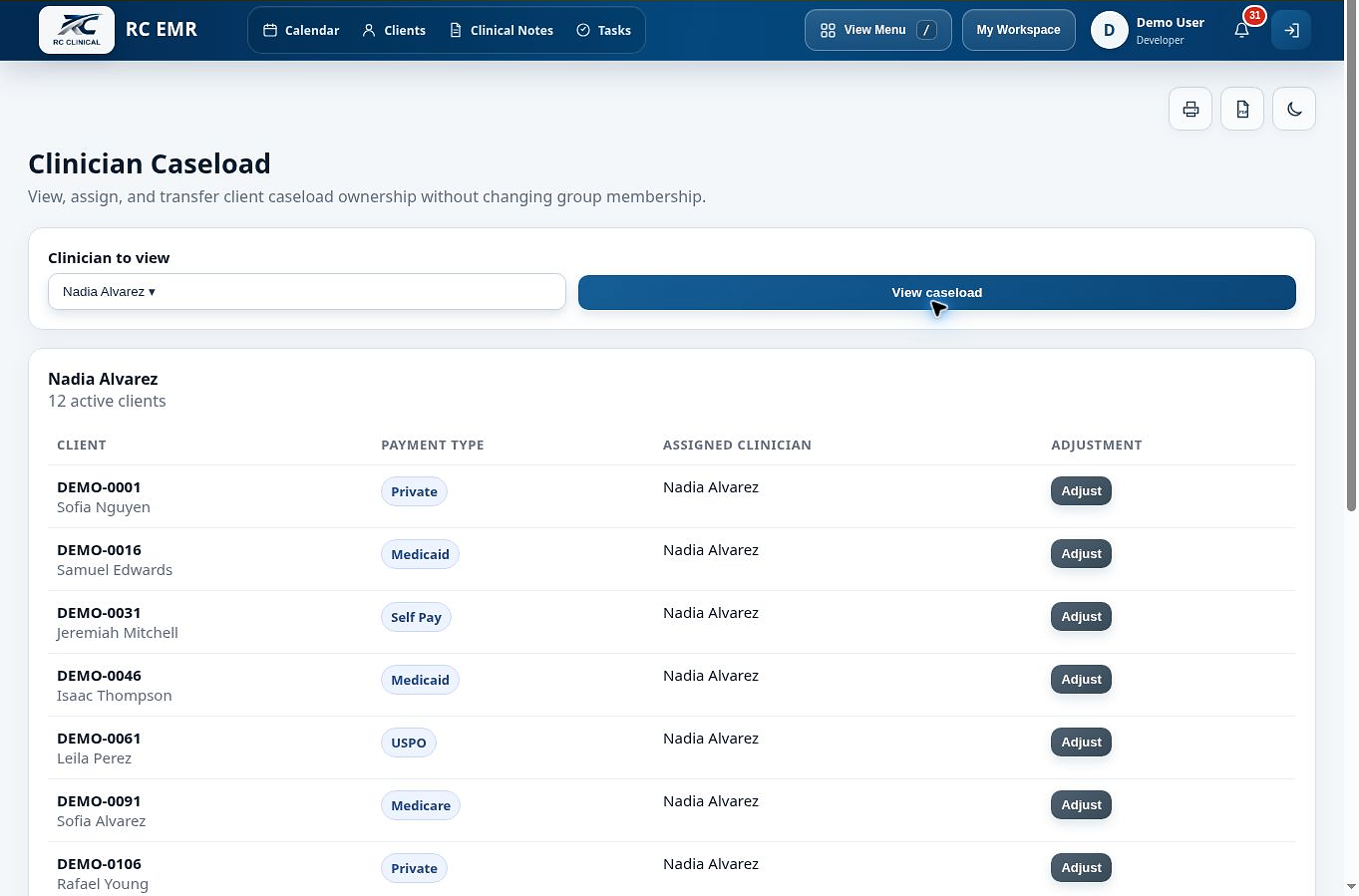 Clinician caseloads in RC EMR